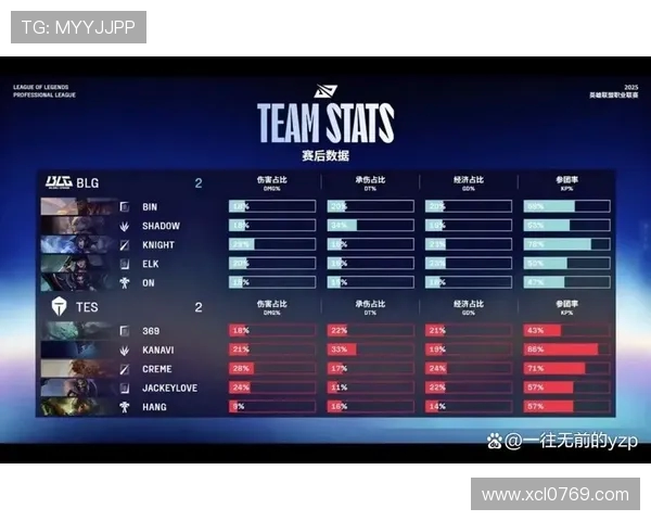 世界大师赛分析：BLG在比赛中的迅猛表现与战术解析