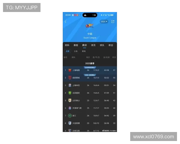 北京足球队在世界杯预选赛中以71分稳居积分榜首位