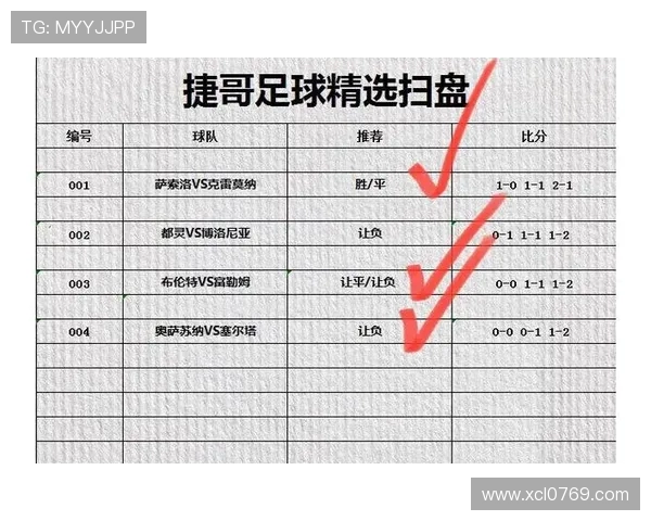 广州足球队与成都足球队赛后复盘分析双方状态及表现对比