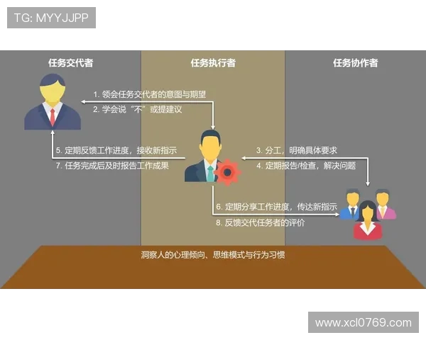杭州足球队默契配合探讨:提升团队协作与战术执行力的关键因素 杭州足球队默契配合探讨:提升团队协作与战术执行力的关键因素