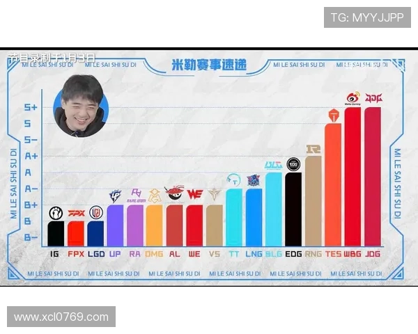 英雄联盟赛事速度排名更新IG战队创下新高纪录引发热议