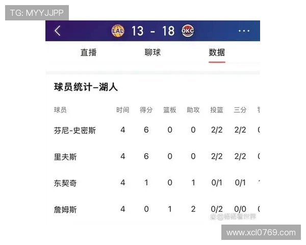 湖人对阵雷霆比赛比分详细统计与精彩瞬间回顾 湖人对阵雷霆比赛比分详细统计与精彩瞬间回顾