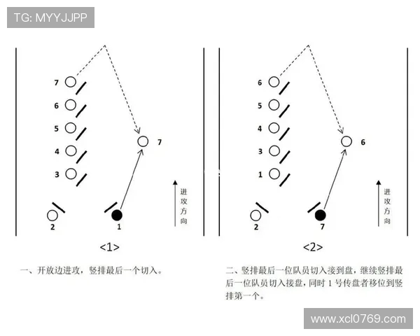 南京飞盘队的进攻体系解析与战术创新探索