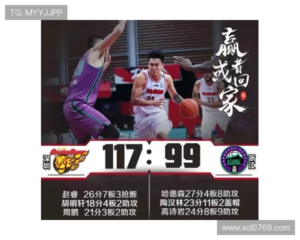 北京篮球队以54分稳居总决赛积分榜首位展现强劲实力